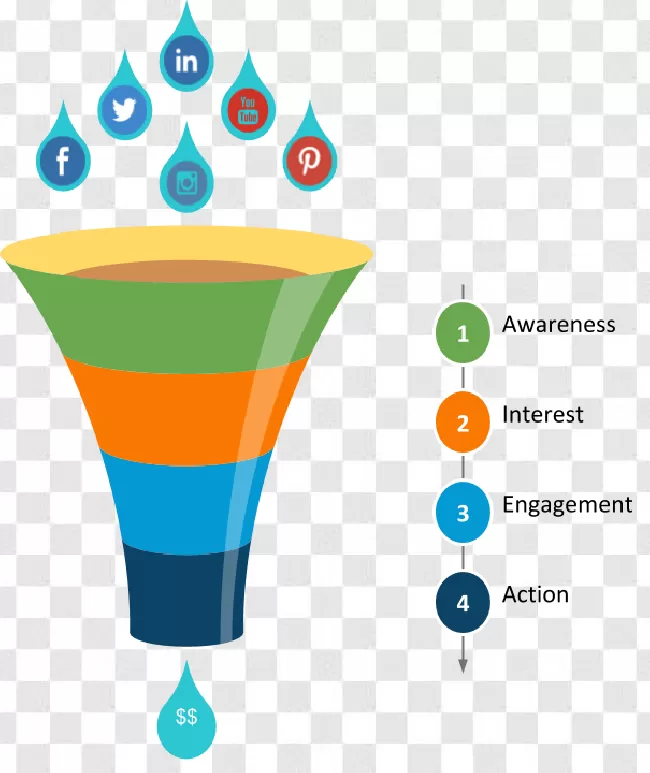 Filter, Template, Shape, Cone, Graphic, Symbol, Concept, Design, Strategy, Diagram, Vector, Business, Process, Datum, Infographic, Funnel, Sale, Icon, Marketing, Chart, Conversion, Purchase, People, Illustration, Target